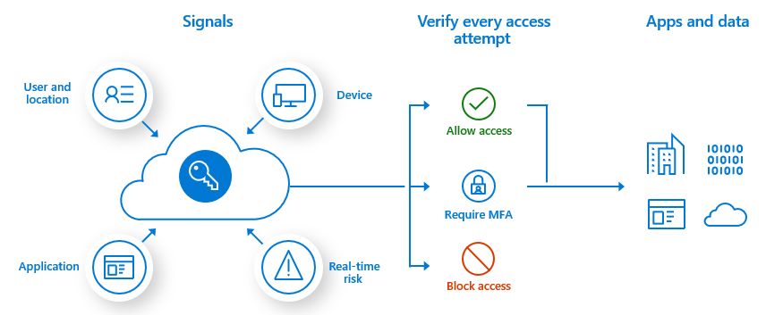 The Rise of Two-Factor Authentication and the Authenticators